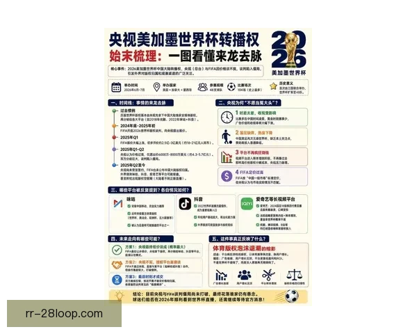2026年世界杯北美数字转播创新与技术突破深度解析